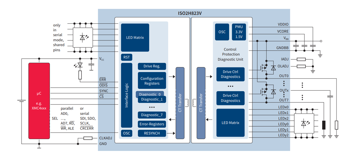 Applikations-Schaltungsdiagramm - Infineon Technologies ISO2H823V ISOFACE™ Galvanischer High-Side-Schalter